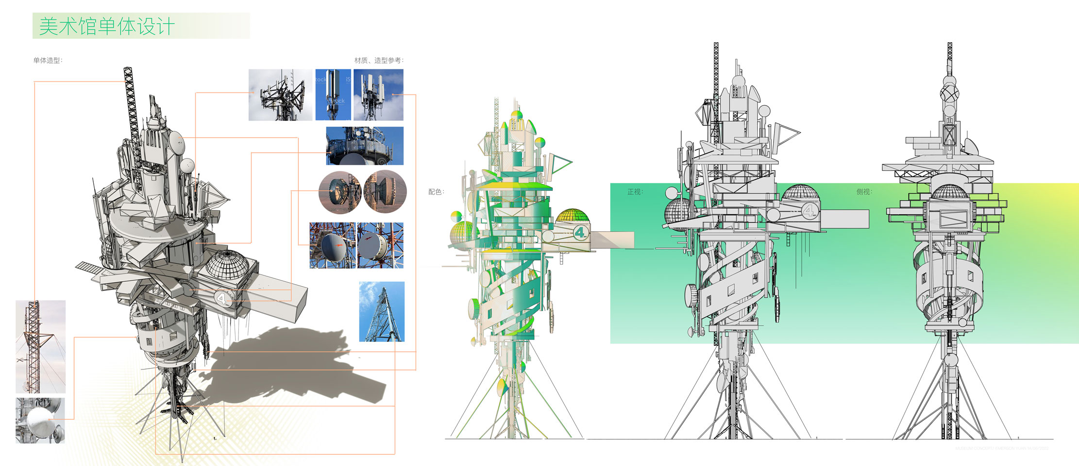 Museum design board